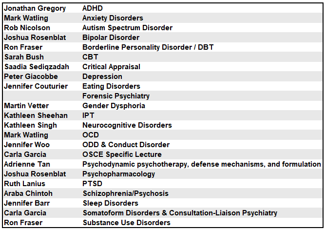 Chandarana Course 2025 list of topics and speakers